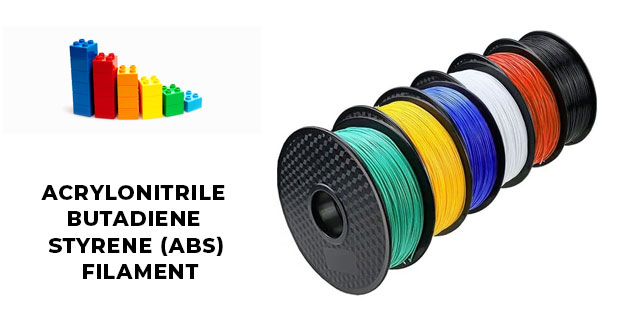 Acrylonitrile Butadiene Styrene (ABS) Filament